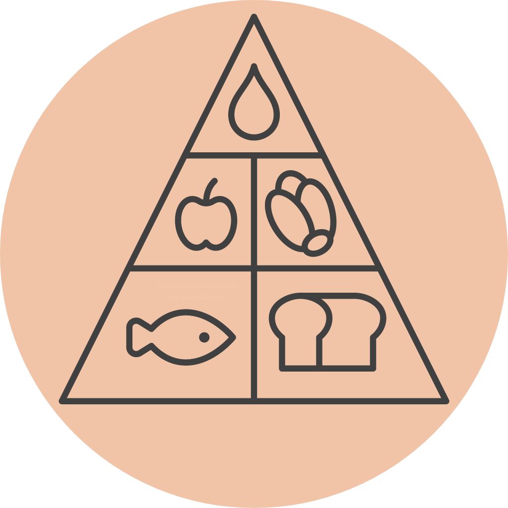 "Icon representing dietary choices to treat ocular rosacea, featuring symbols for water, fruit, nuts, fish, and bread, embodying a balanced diet approach in the management of rosacea symptoms.